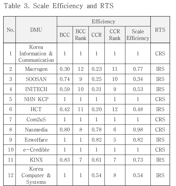 DJTJBT_2019_v17n7_27_t0003.png 이미지