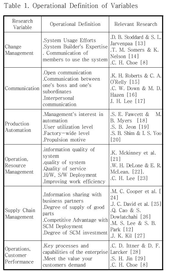 DJTJBT_2019_v17n7_115_t0001.png 이미지