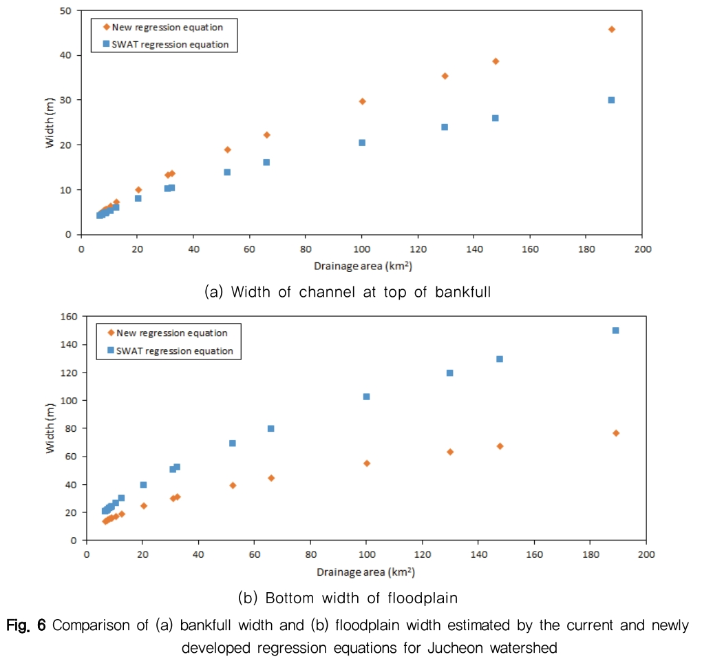 NGHHCI_2019_v61n4_33_f0006.png 이미지