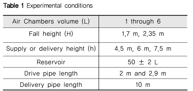 NGHHCI_2019_v61n4_55_t0001.png 이미지