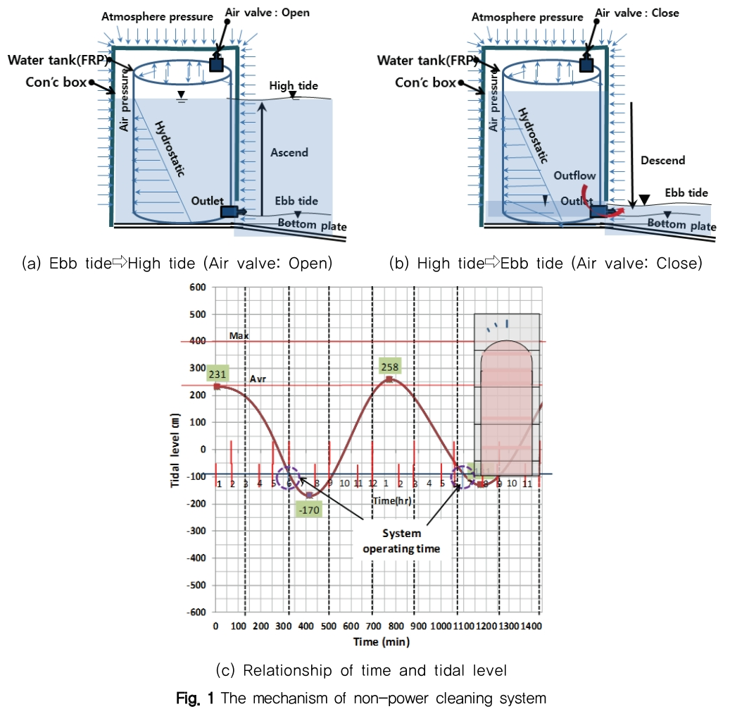 NGHHCI_2019_v61n4_63_f0001.png 이미지