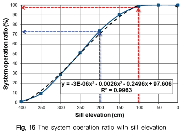 NGHHCI_2019_v61n4_63_f0016.png 이미지