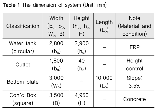 NGHHCI_2019_v61n4_63_t0001.png 이미지