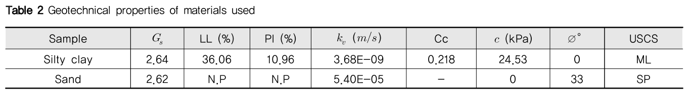 NGHHCI_2019_v61n4_63_t0002.png 이미지