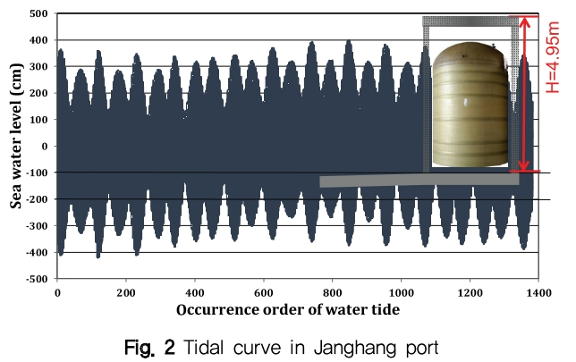 NGHHCI_2019_v61n4_63_f0003.png 이미지