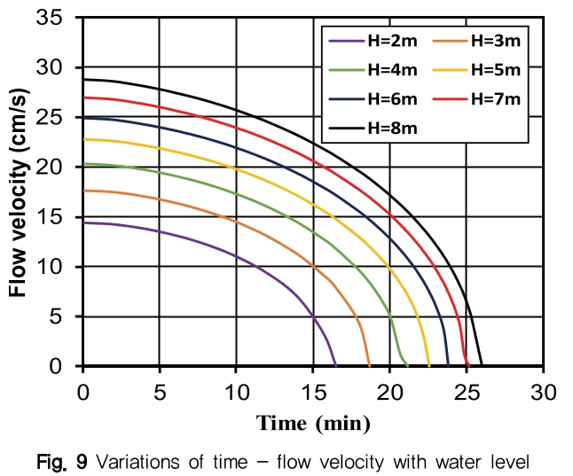 NGHHCI_2019_v61n4_63_f0009.png 이미지