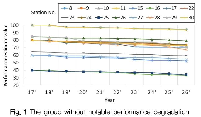 NGHHCI_2019_v61n4_75_f0001.png 이미지