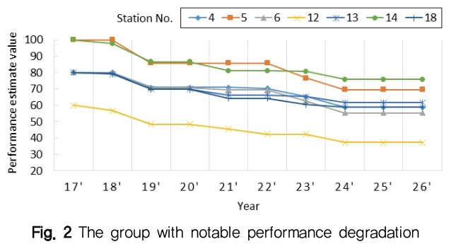 NGHHCI_2019_v61n4_75_f0002.png 이미지