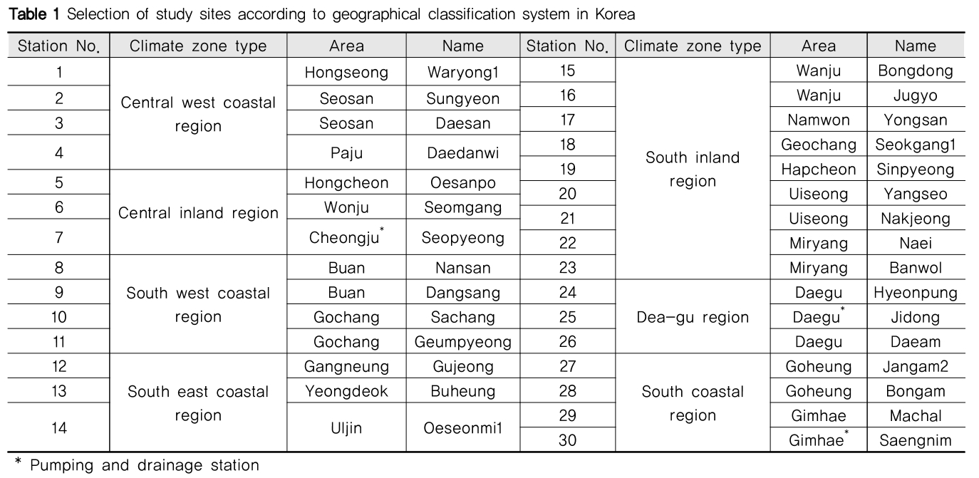 NGHHCI_2019_v61n4_75_t0001.png 이미지