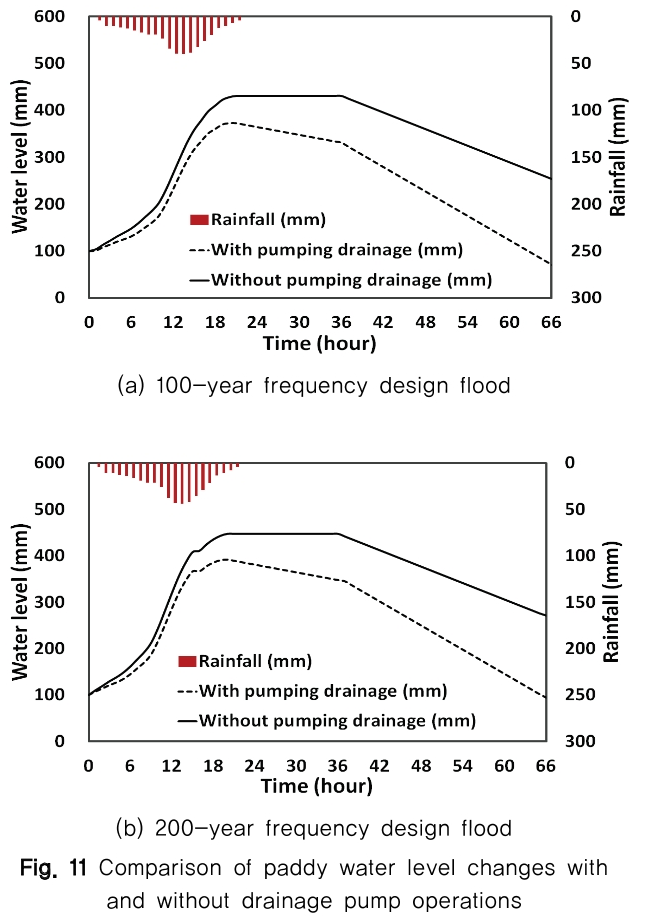 NGHHCI_2019_v61n4_87_f0011.png 이미지