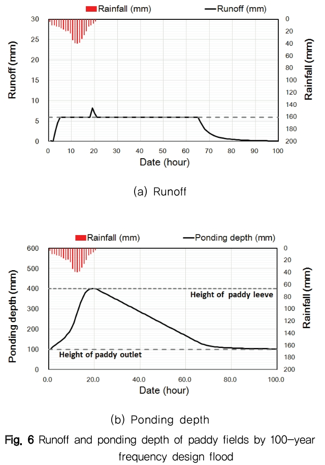 NGHHCI_2019_v61n4_87_f0006.png 이미지