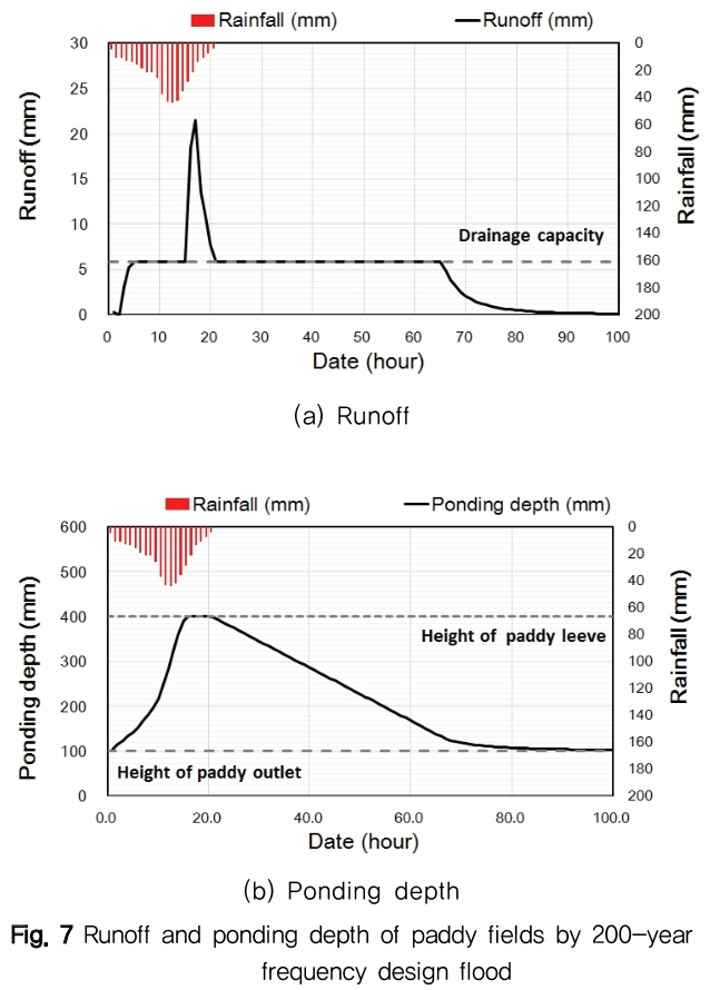 NGHHCI_2019_v61n4_87_f0007.png 이미지