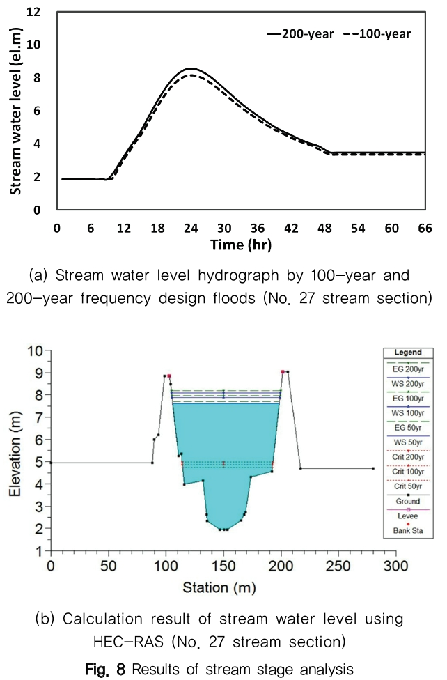 NGHHCI_2019_v61n4_87_f0008.png 이미지