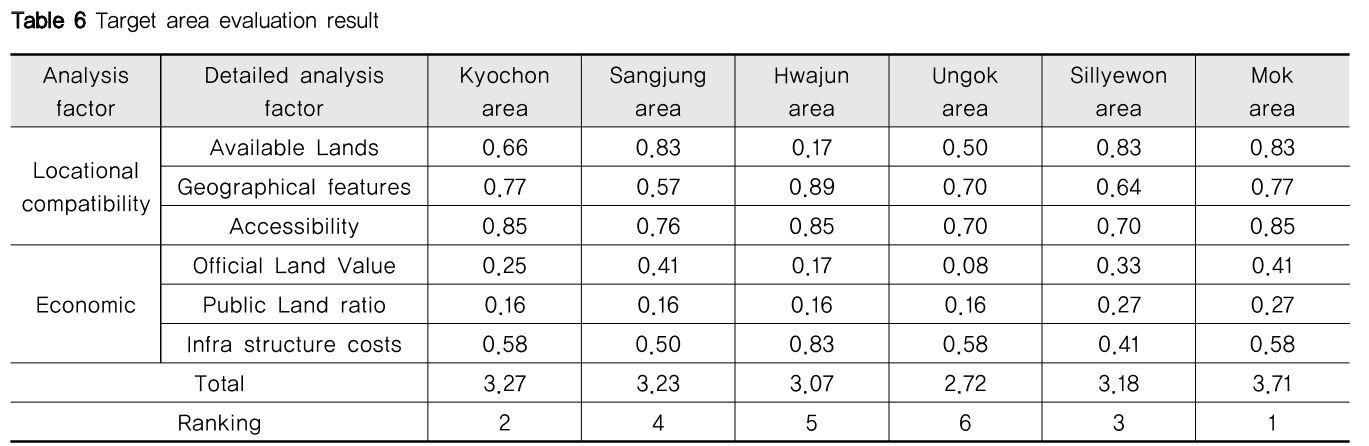 NGHHCI_2019_v61n4_97_t0006.png 이미지