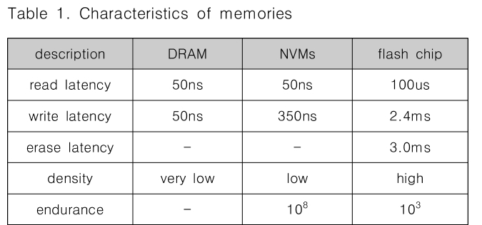 CPTSCQ_2019_v24n7_1_t0001.png 이미지