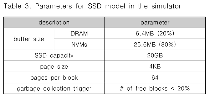 CPTSCQ_2019_v24n7_1_t0003.png 이미지