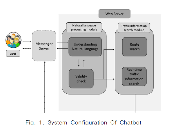 CPTSCQ_2019_v24n7_9_f0001.png 이미지