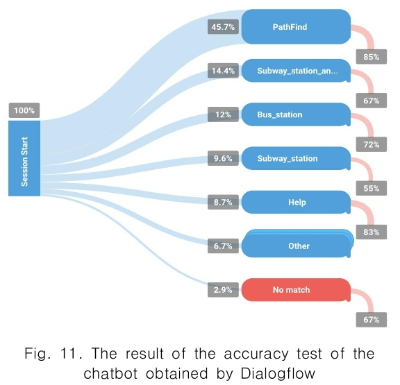 CPTSCQ_2019_v24n7_9_f0011.png 이미지