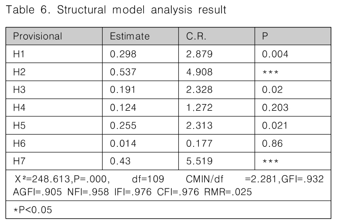 CPTSCQ_2019_v24n7_53_t0006.png 이미지