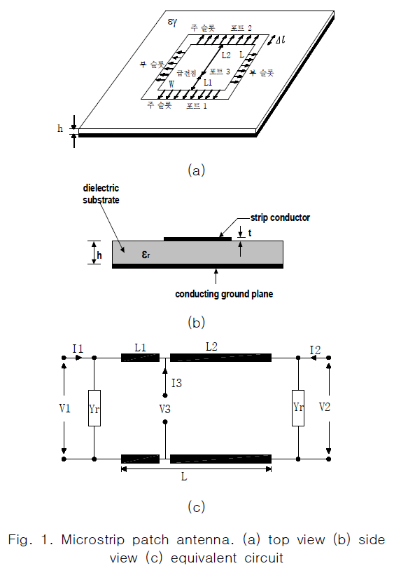 CPTSCQ_2019_v24n7_71_f0001.png 이미지