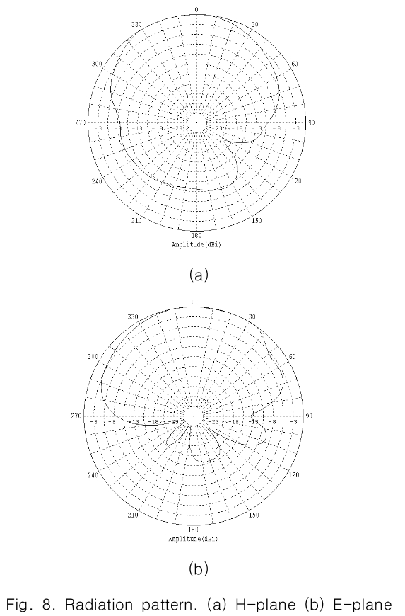 CPTSCQ_2019_v24n7_71_f0008.png 이미지