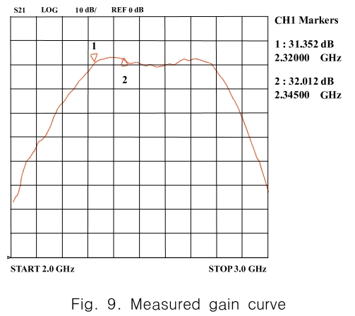 CPTSCQ_2019_v24n7_71_f0009.png 이미지