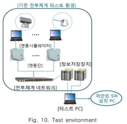 CPTSCQ_2019_v24n7_101_f0010.png 이미지