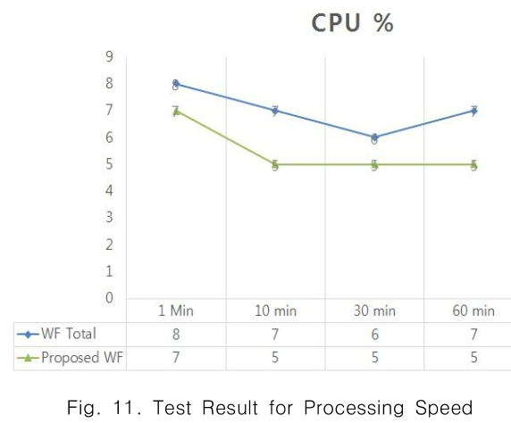 CPTSCQ_2019_v24n7_101_f0011.png 이미지