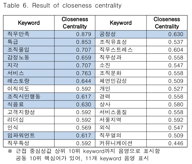 CPTSCQ_2019_v24n7_135_t0007.png 이미지