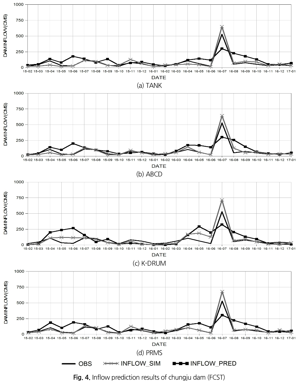 SJOHCI_2019_v52n7_451_f0004.png 이미지