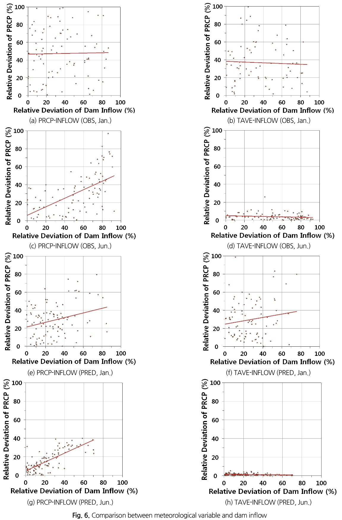 SJOHCI_2019_v52n7_451_f0006.png 이미지