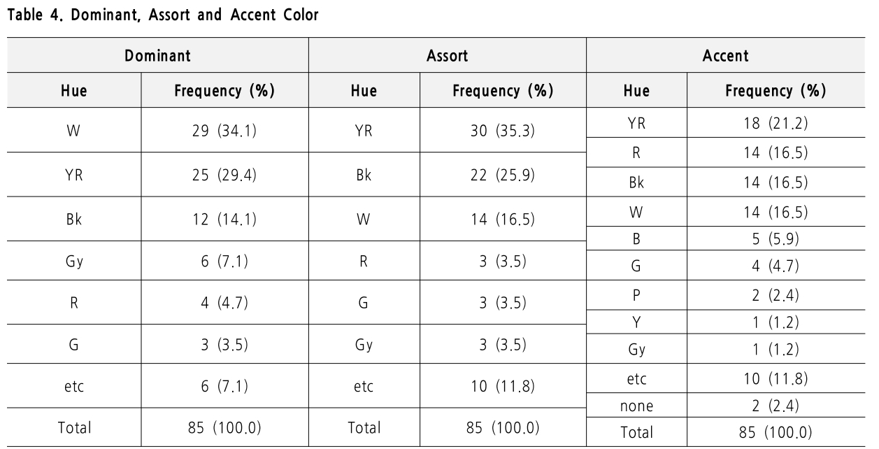 HGPSBI_2019_v23n3_101_t0005.png 이미지