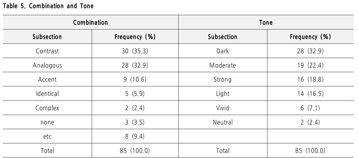 HGPSBI_2019_v23n3_101_t0006.png 이미지