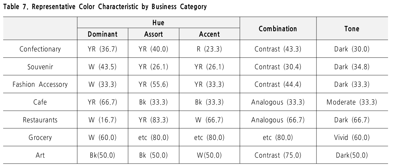 HGPSBI_2019_v23n3_101_t0008.png 이미지