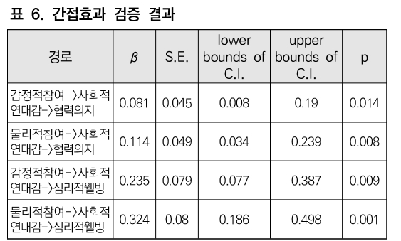 CCTHCV_2019_v19n7_258_t0006.png 이미지