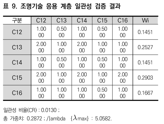 CCTHCV_2019_v19n7_291_t0009.png 이미지