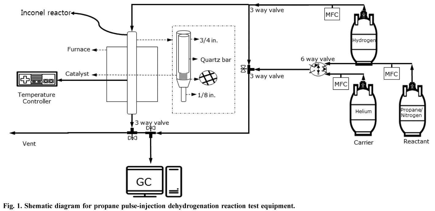 HHGHHL_2019_v57n4_575_f0001.png 이미지