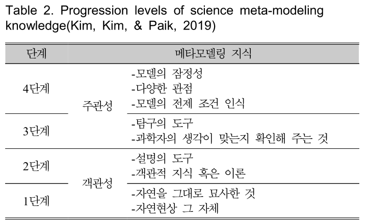 GHGOBX_2019_v39n3_457_t0002.png 이미지