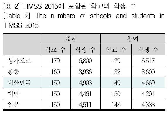 SHGHD@_2019_v22n3_167_t0002.png 이미지