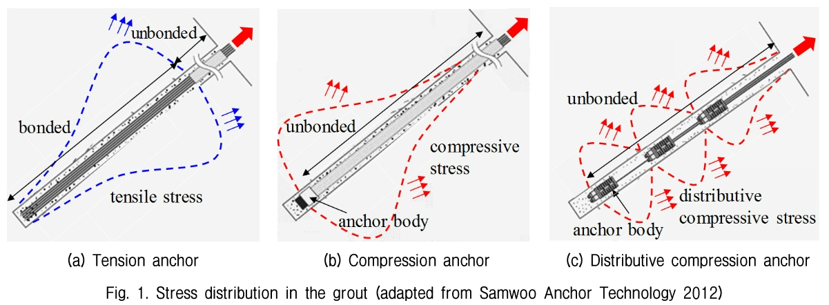 GJBGC4_2019_v35n7_29_f0001.png 이미지