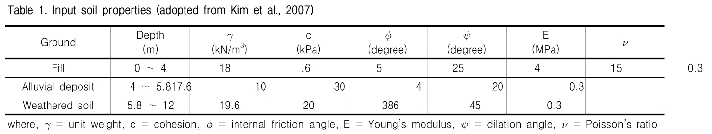 GJBGC4_2019_v35n7_29_t0001.png 이미지