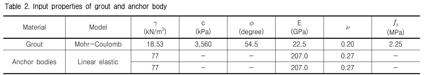 GJBGC4_2019_v35n7_29_t0002.png 이미지