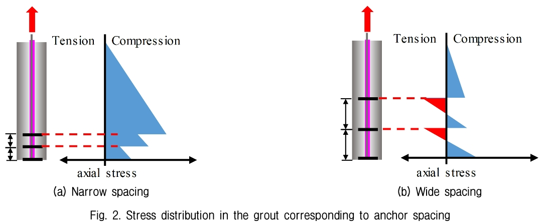 GJBGC4_2019_v35n7_29_f0002.png 이미지