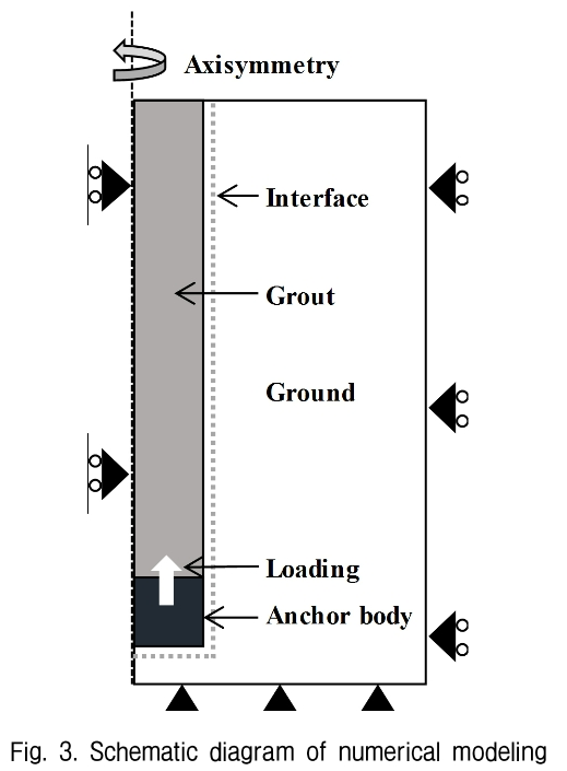 GJBGC4_2019_v35n7_29_f0003.png 이미지