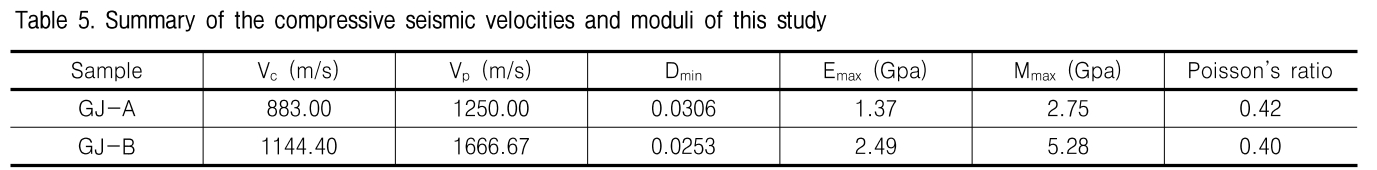 GJBGC4_2019_v35n7_41_t0005.png 이미지