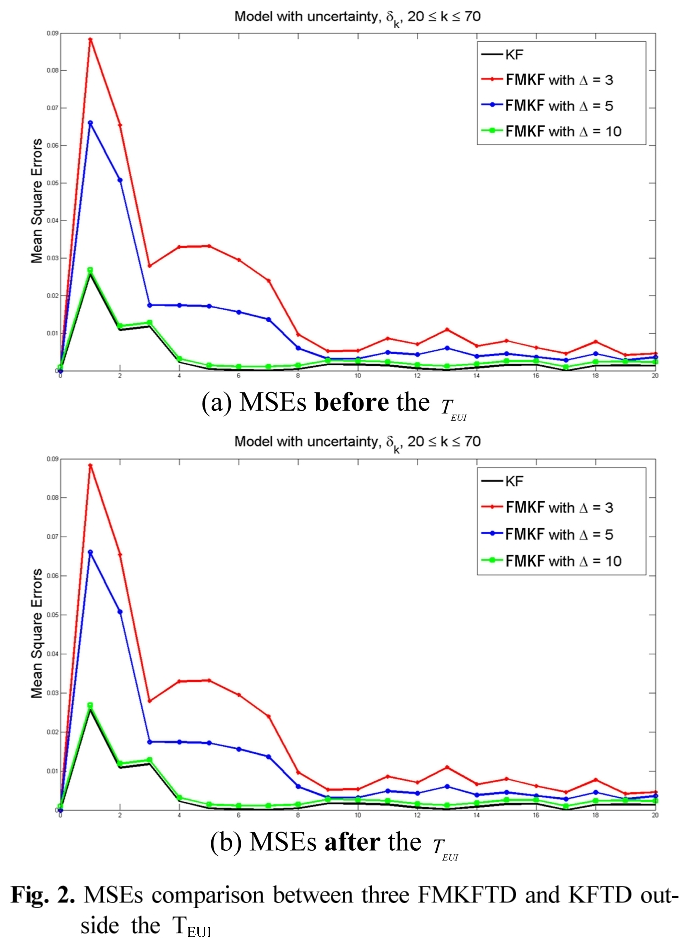 HSSHBT_2019_v28n4_216_f0002.png 이미지