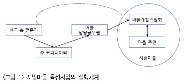 NCJDBX_2019_v26n2_57_f0001.png 이미지