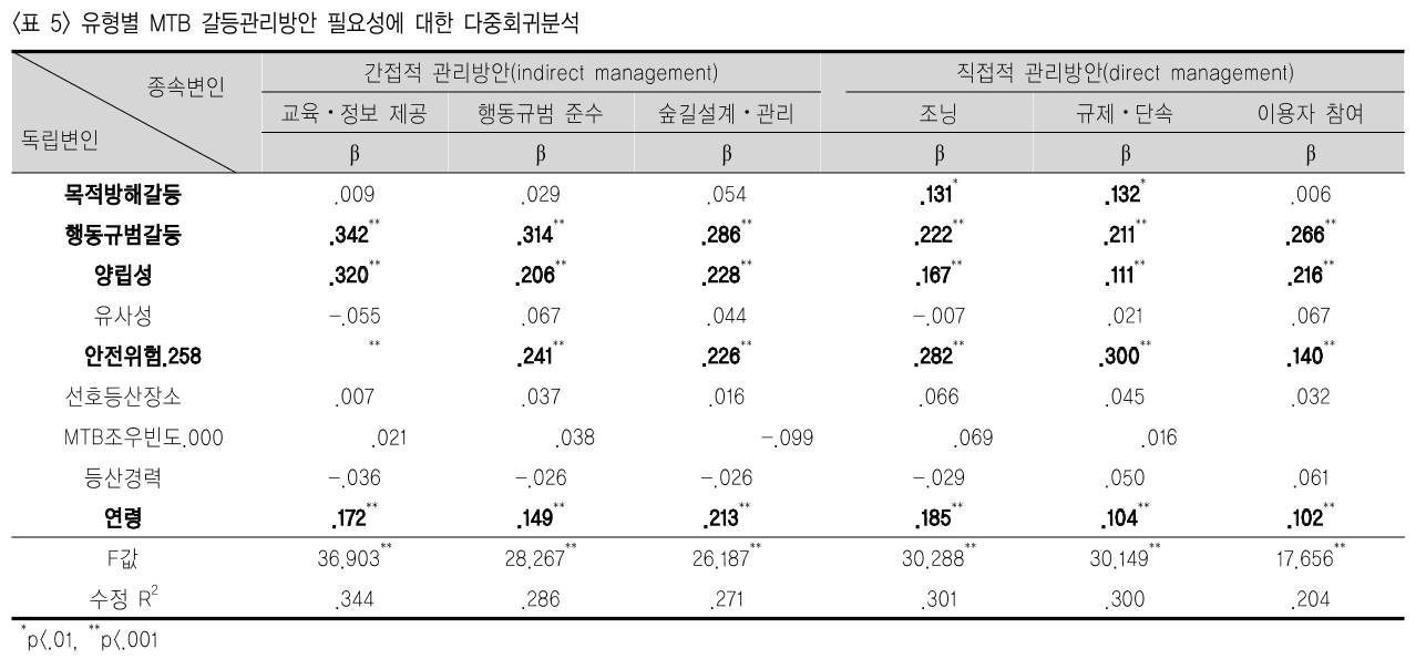 NCJDBX_2019_v26n2_85_t0004.png 이미지