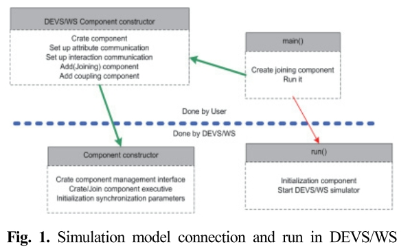 SMROBX_2019_v28n2_15_f0001.png 이미지