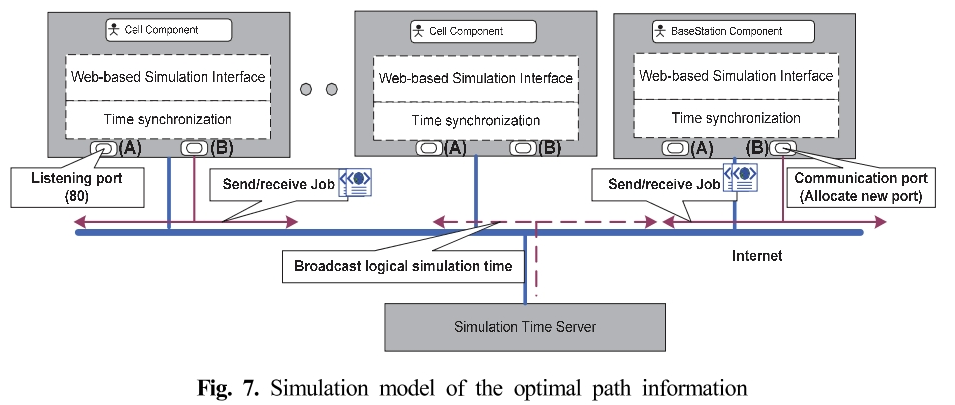 SMROBX_2019_v28n2_15_f0007.png 이미지